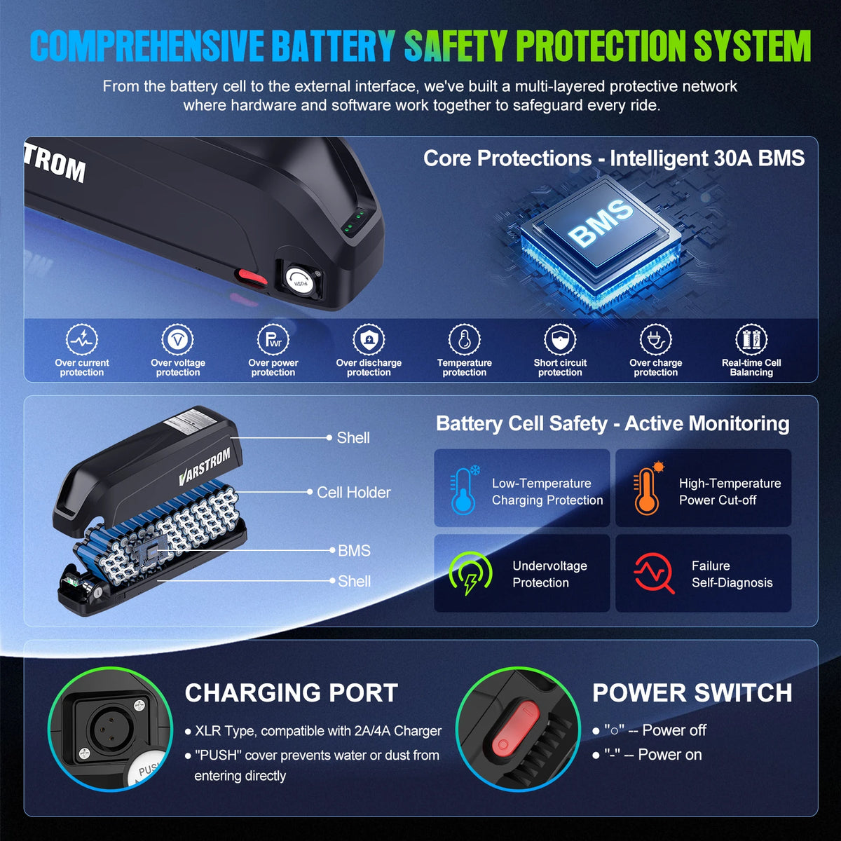 Hailong Rechargeable Lithium Battery Pack For Electric Bicycles