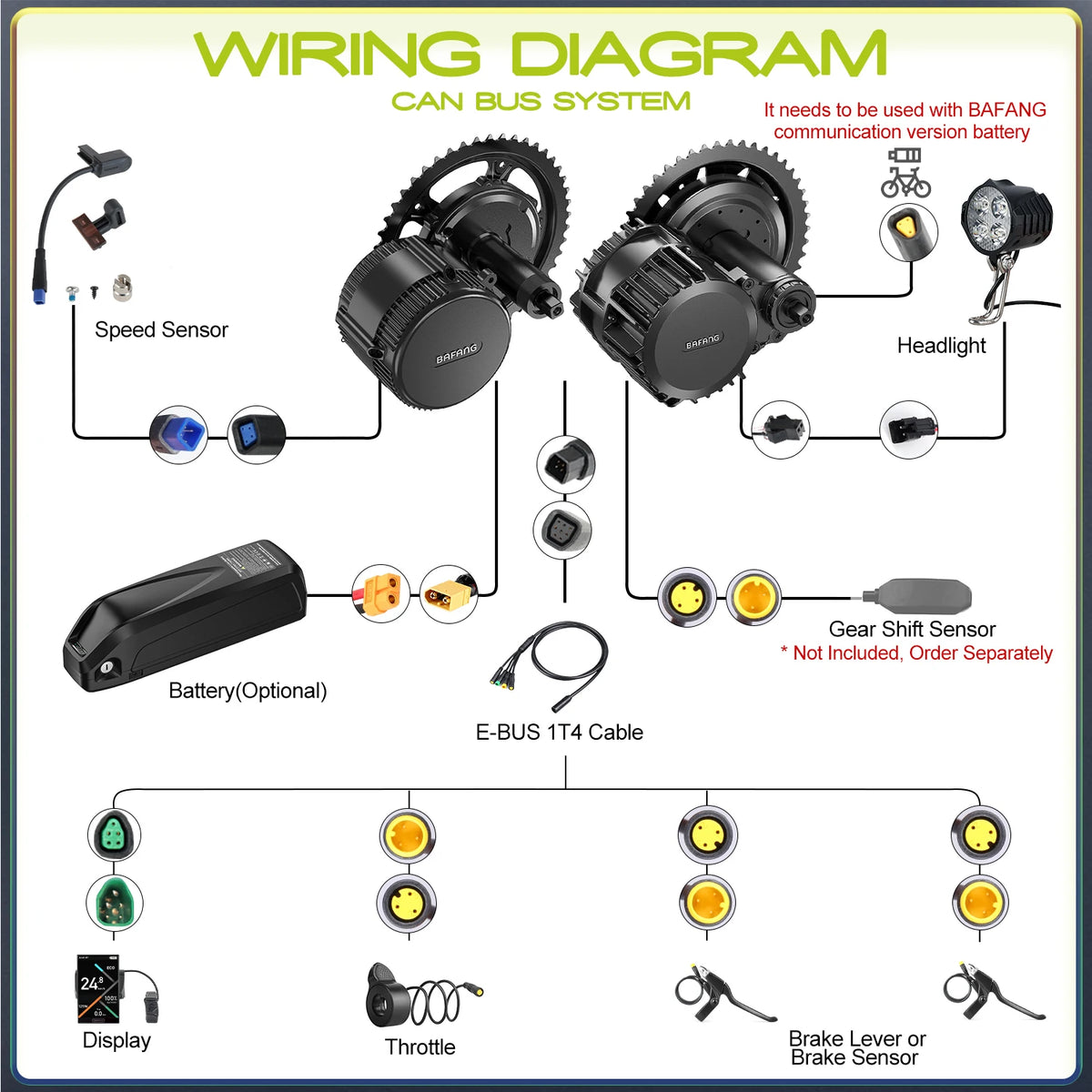 Bafang Mid Drive Electric Bike Conversion Motor Kit