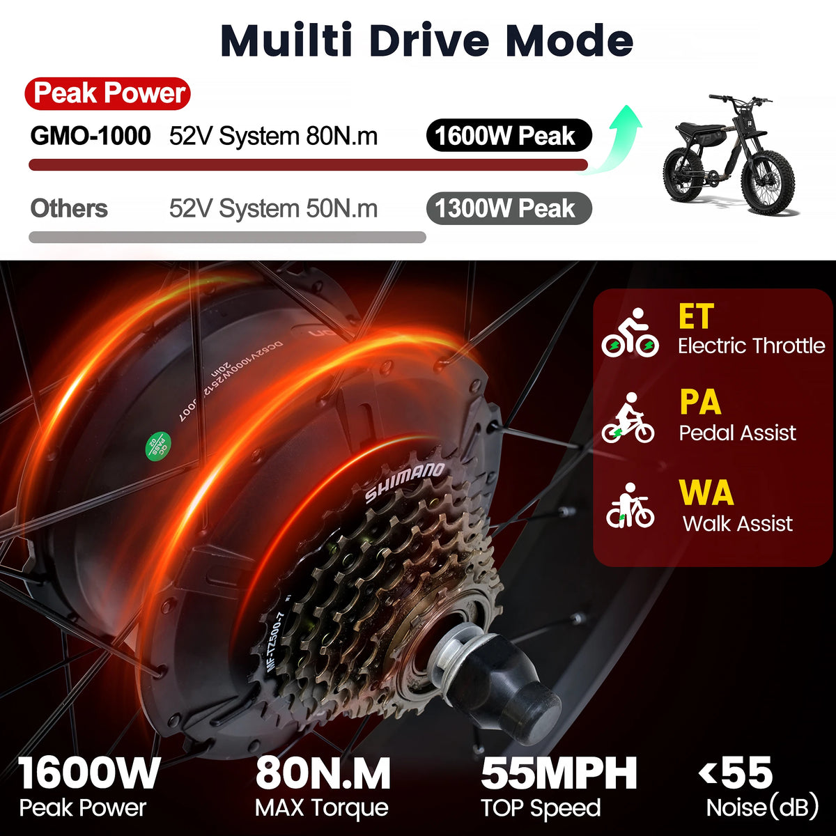 Powallon Brushless 1000W Electric Rear Wheel Hub Motor Kit