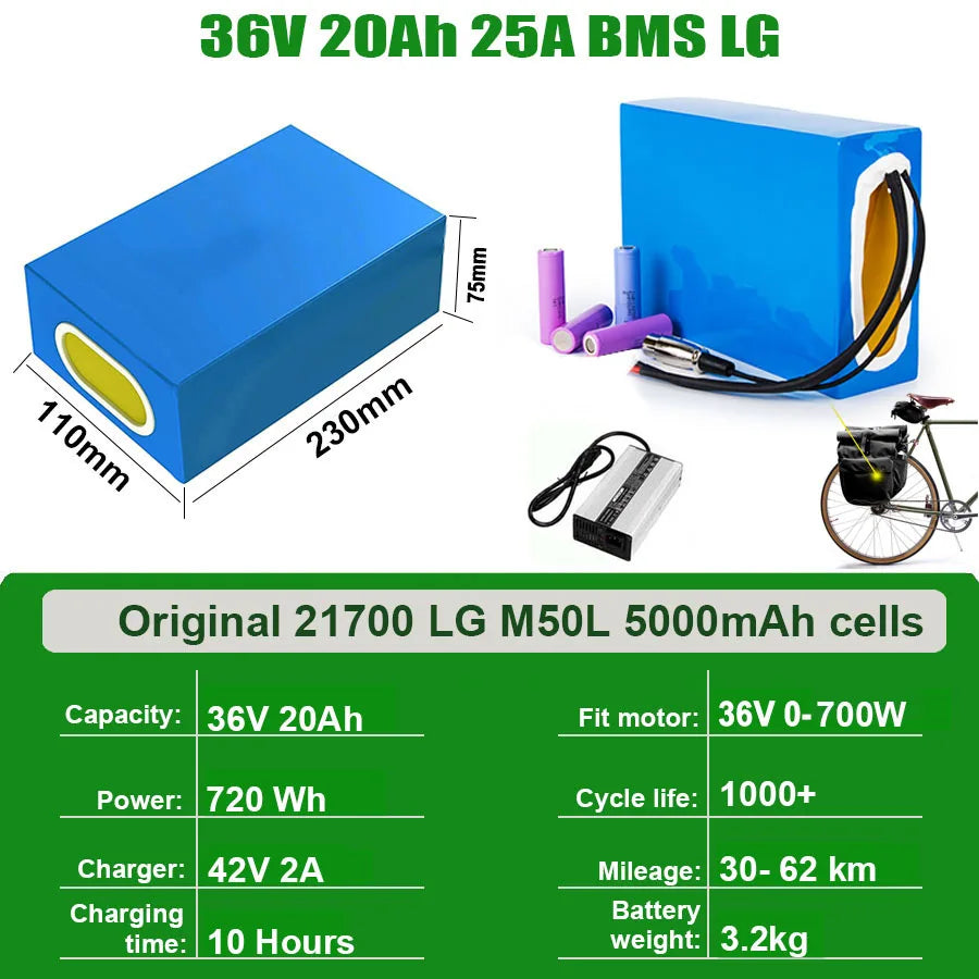 UnitPackPower Premium Lithium Ebike Battery Pack With Waterproof Protection
