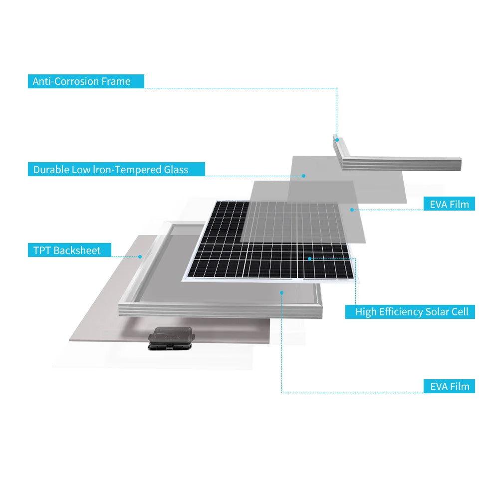 Renogy Premium 50 Watts Monocrystalline Solar Panel