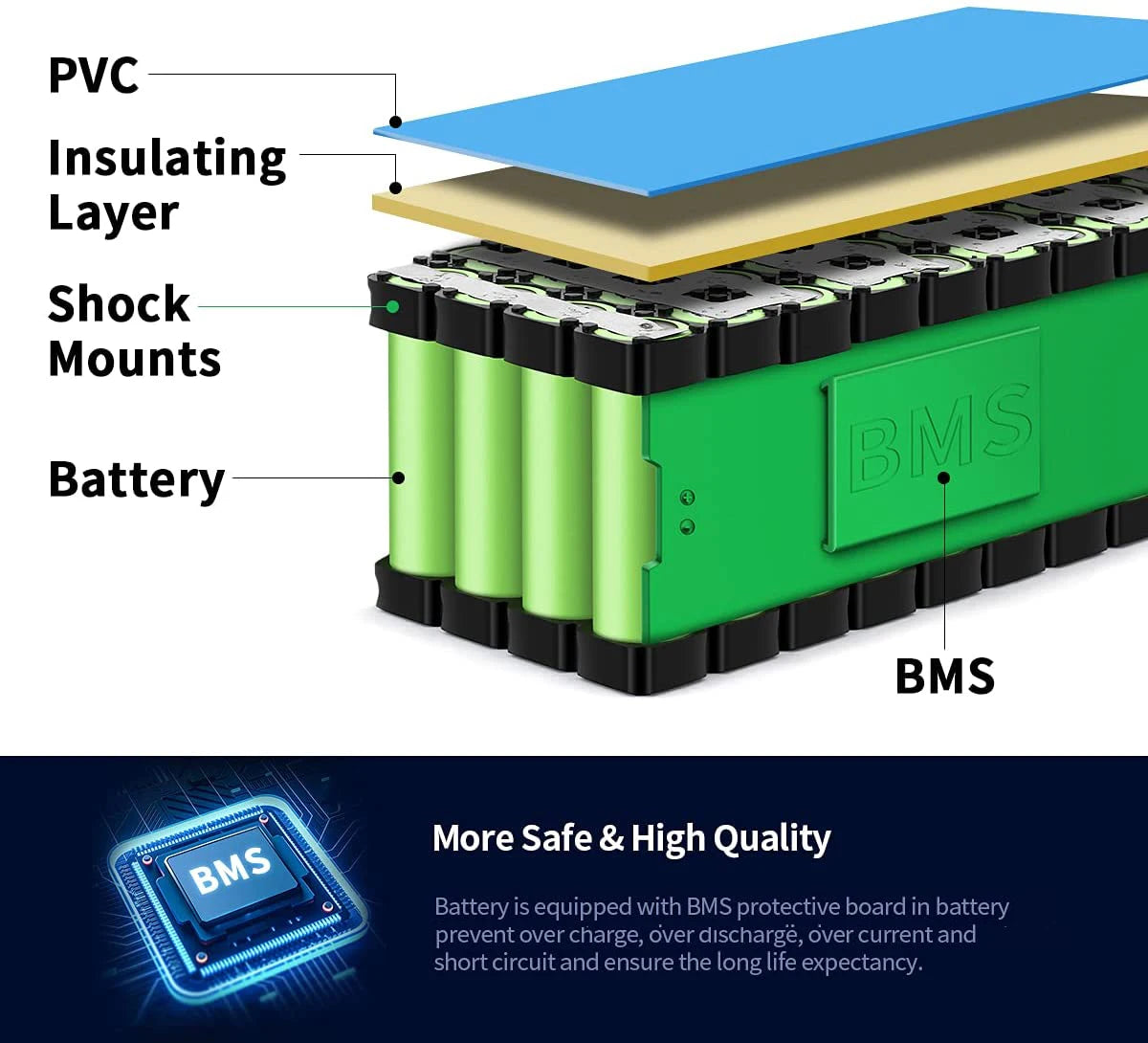 UnitPackPower Premium Lithium Ebike Battery Pack With Waterproof Protection