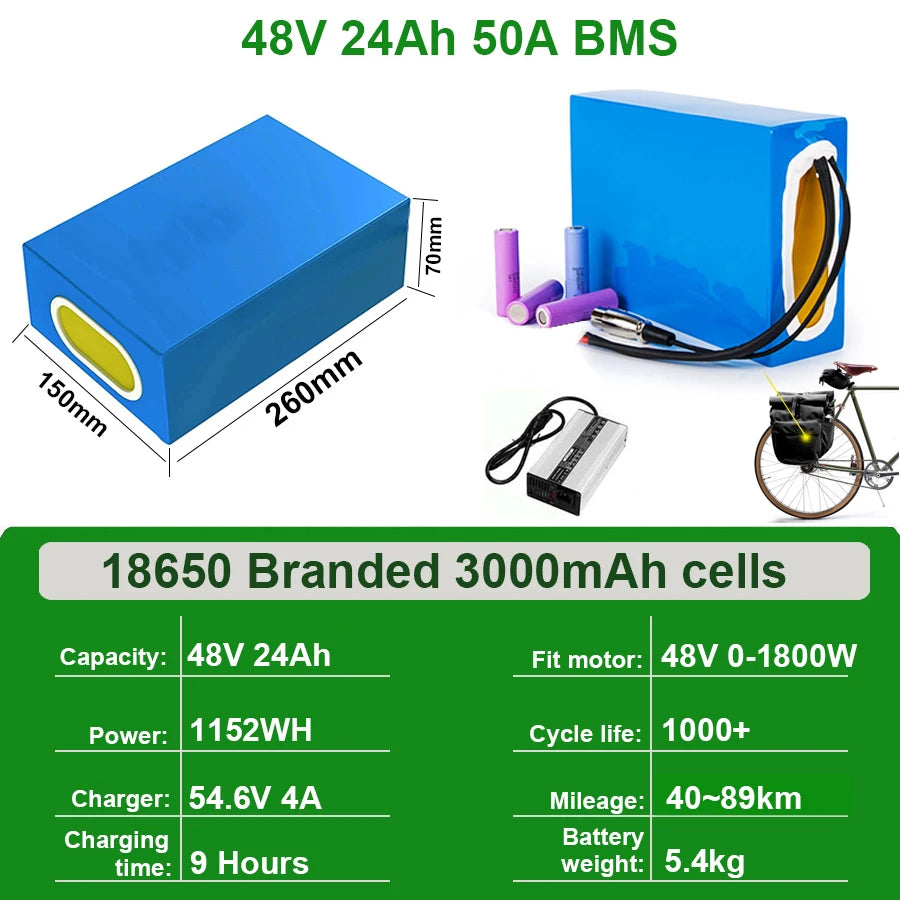 UnitPackPower Premium Lithium Ebike Battery Pack With Waterproof Protection