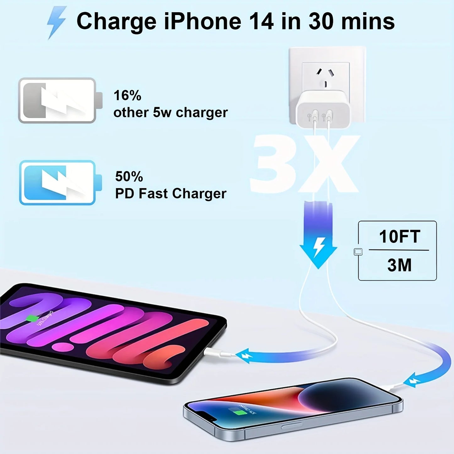 Dual Port USB C Fast Charging Wall Travel Charger Kit