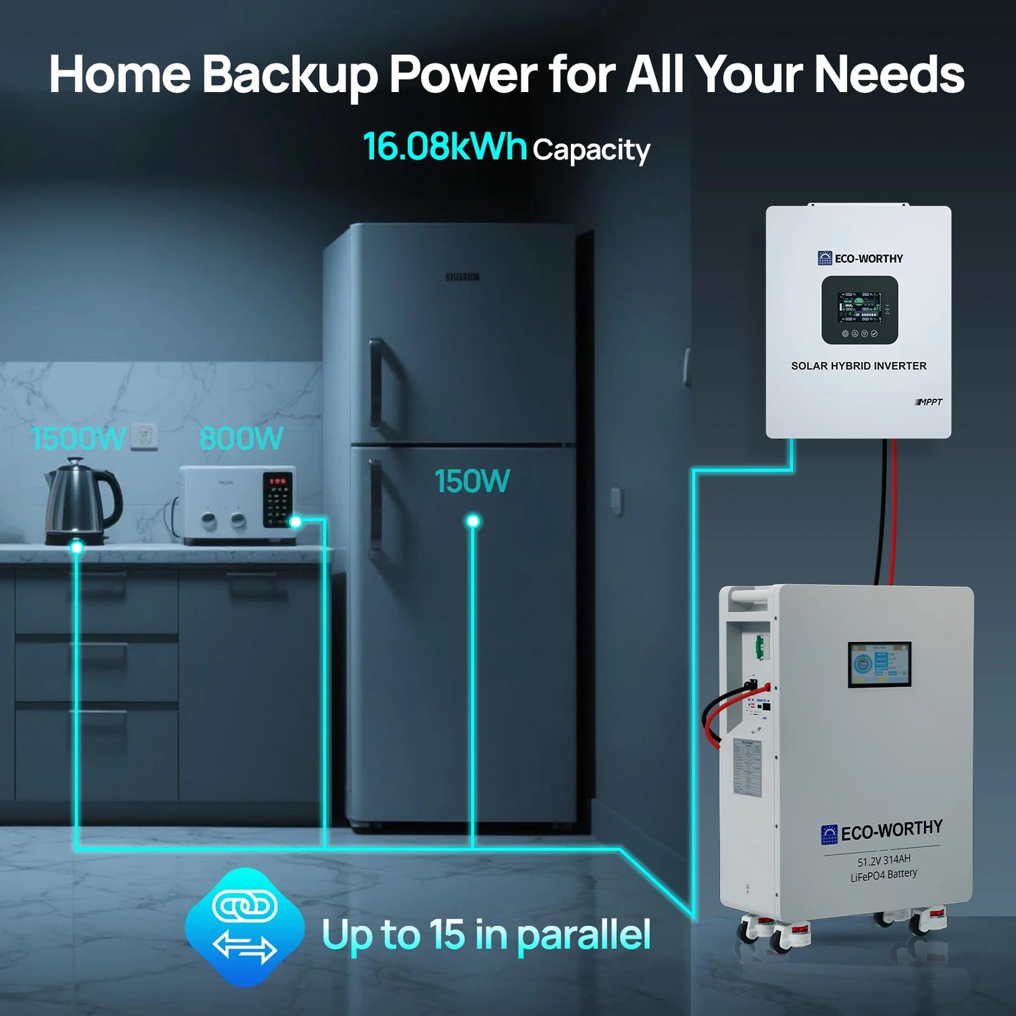 Eco Worthy LiFePO4 Lithium Battery For Home Energy Storage