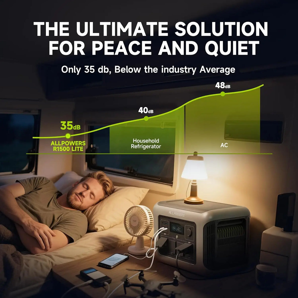 Allpowers R1500 Lite Portable Power Station With LiFePo4 Battery