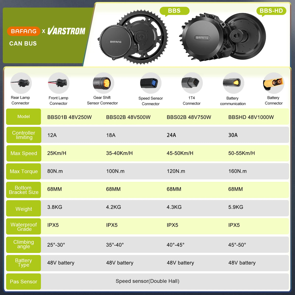 Bafang Mid Drive Electric Bike Conversion Motor Kit