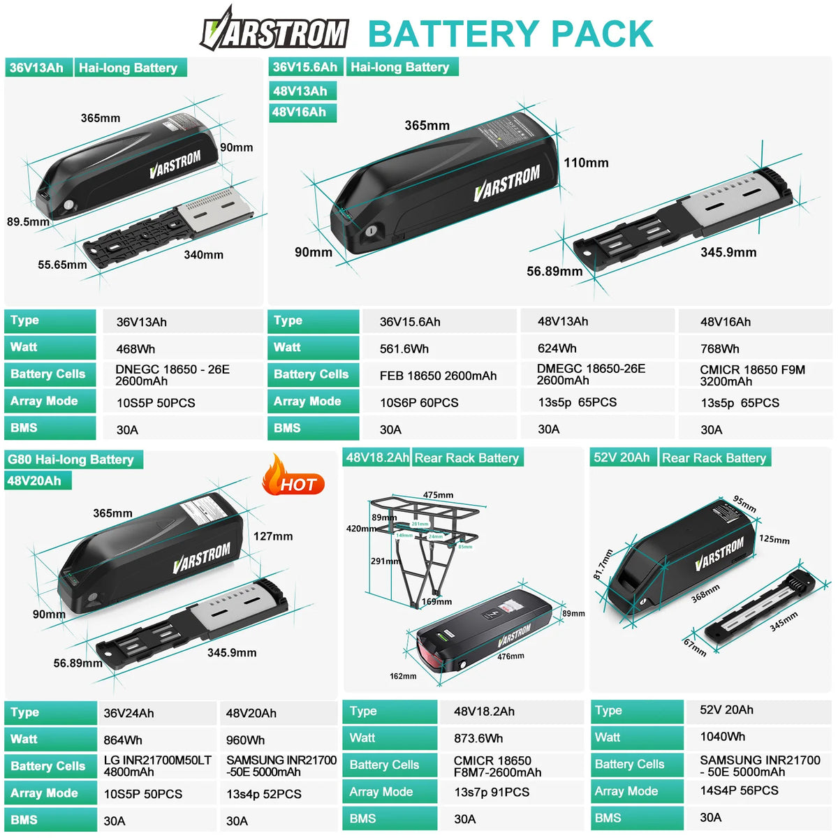 Hailong Rechargeable Lithium Battery Pack For Electric Bicycles