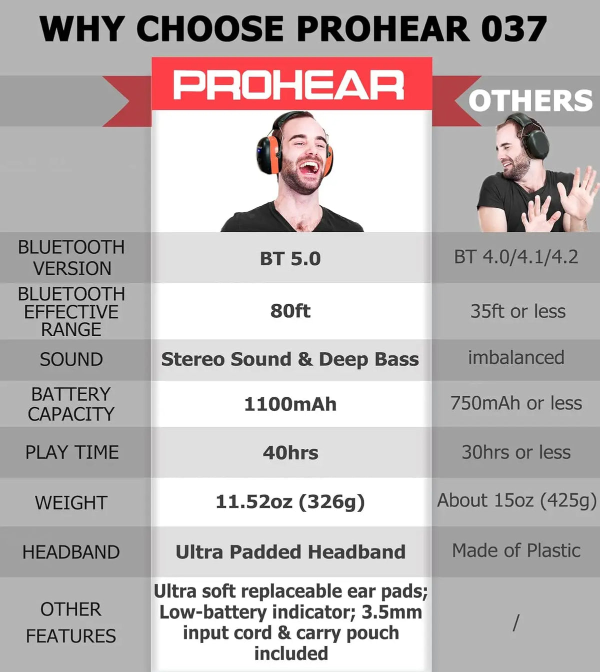 Prohear Bluetooth 5.0 Hearing Protection Earmuffs Safety Rechargeable Headphones