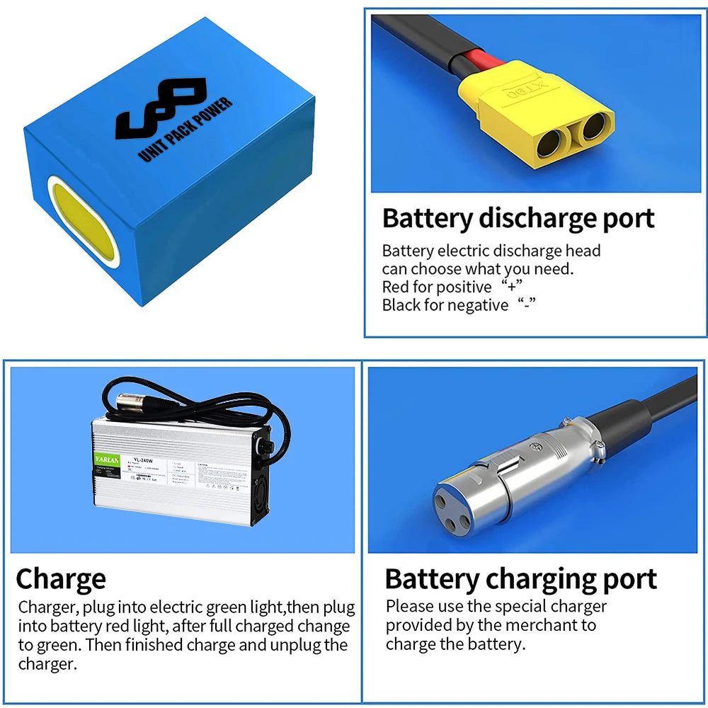 UnitPackPower Premium Lithium Ebike Battery Pack With Waterproof Protection