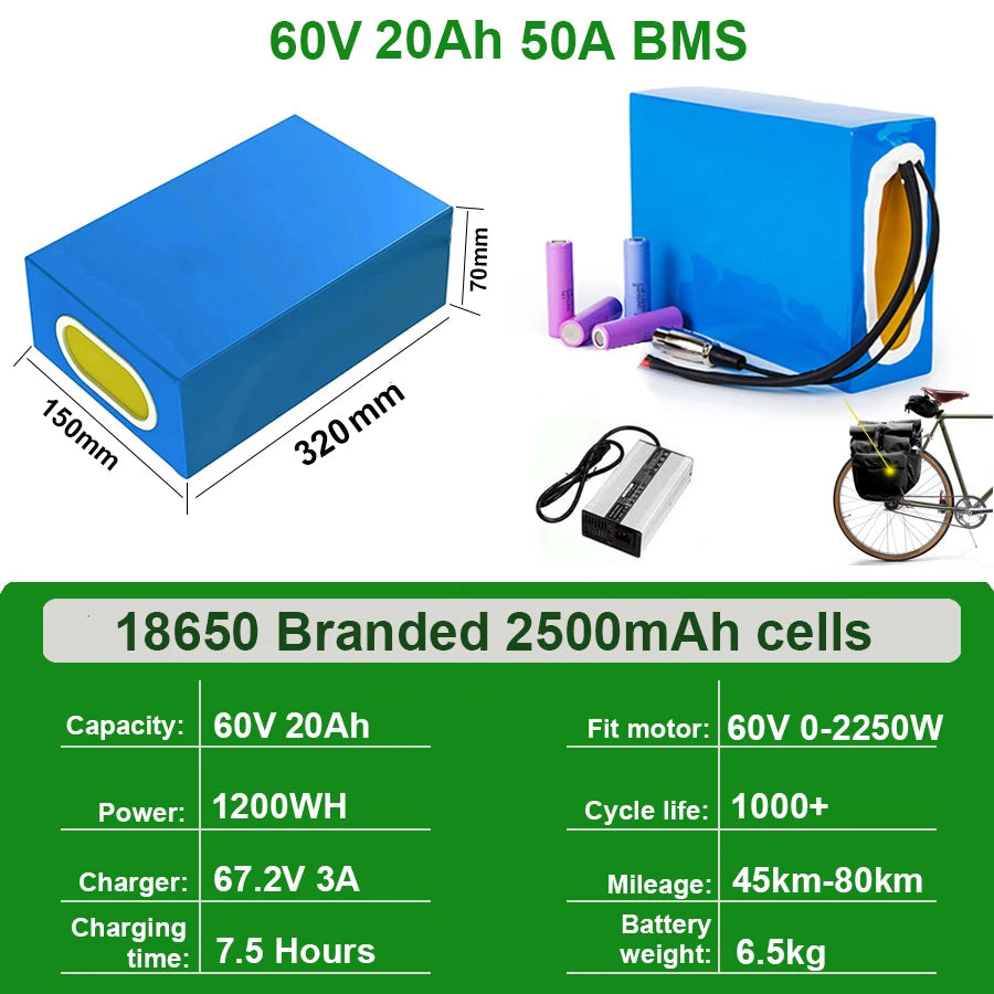 UnitPackPower Premium Lithium Ebike Battery Pack With Waterproof Protection