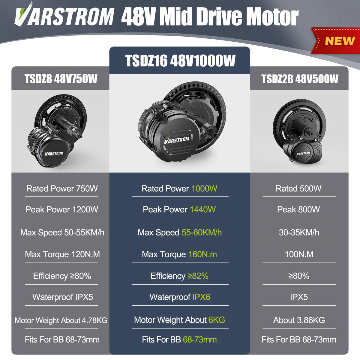 Varstrom Mid Drive Electric Bike Conversion Motor Kit 750W