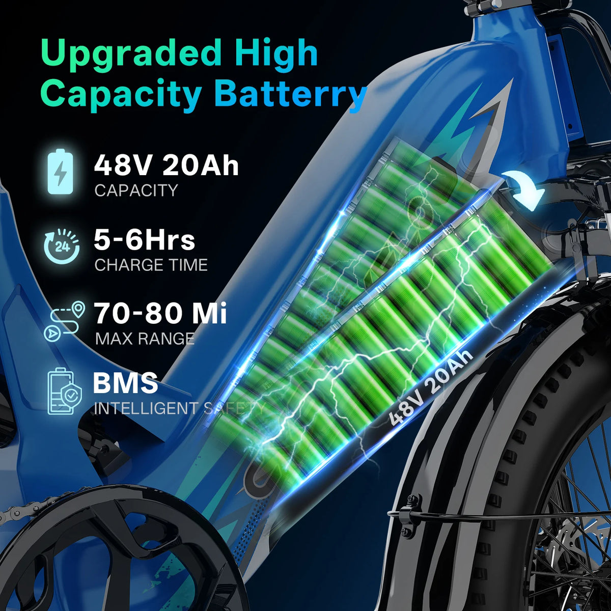 Cybervelo Step-Thru Electric Bike 1500W Peak 20AH 7-Speed Commuter