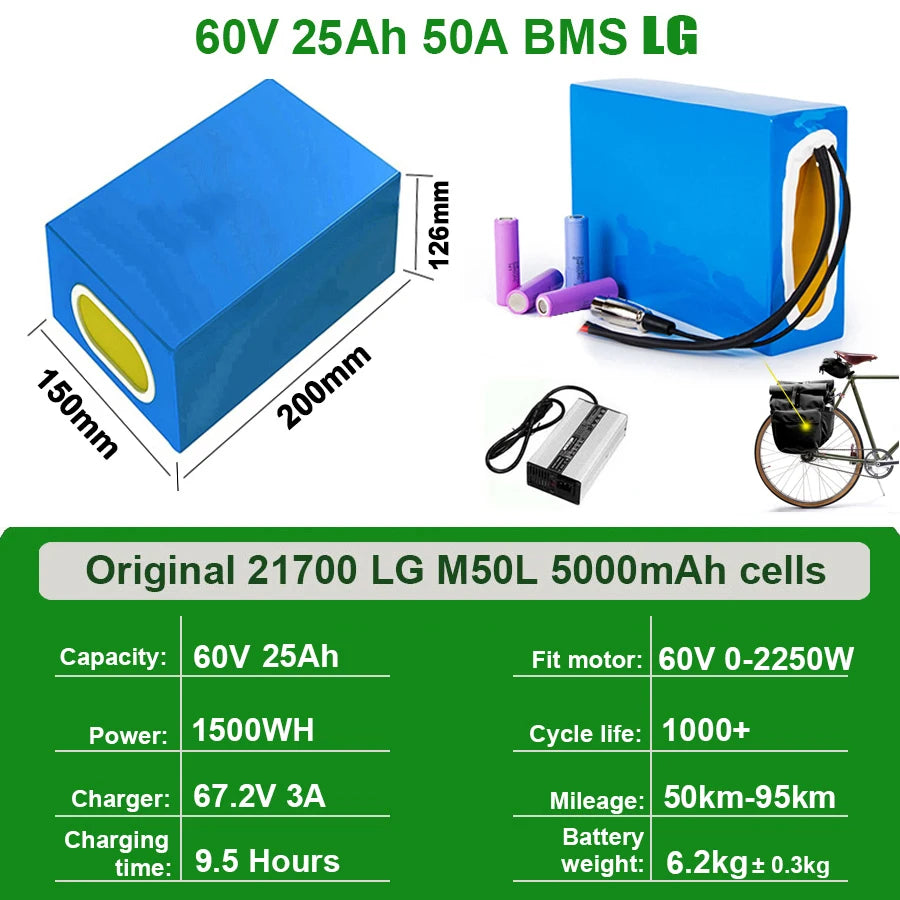 UnitPackPower Premium Lithium Ebike Battery Pack With Waterproof Protection