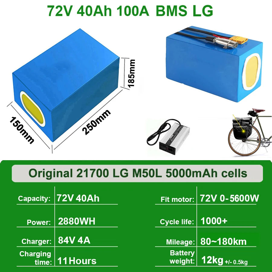 UnitPackPower Premium Lithium Ebike Battery Pack With Waterproof Protection