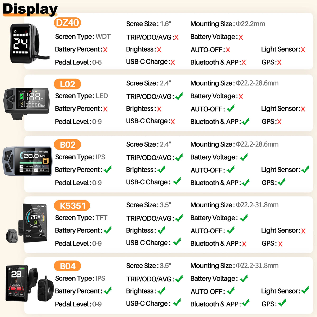 Bafang 750W Ebike Conversion Kit Featuring Rear Hub Motor Drive