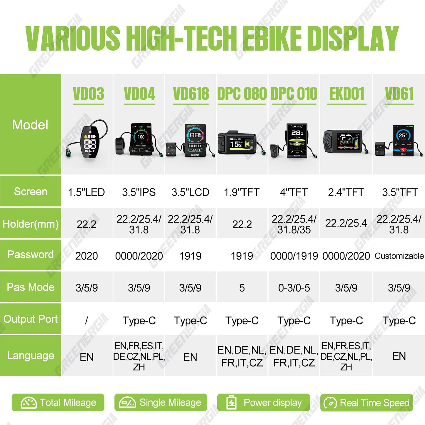 Varstrom Bafang Can Bus Ebike Display With Bluetooth Computer