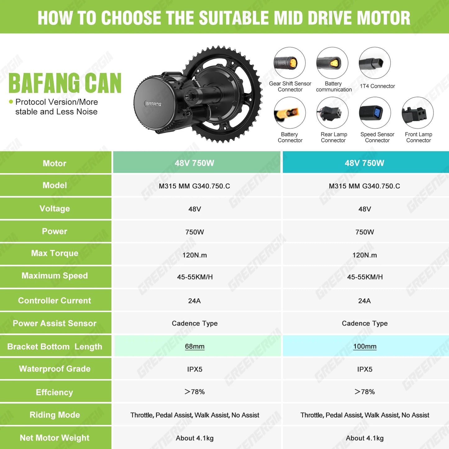 Bafang 750W Mid Drive Electric Bike Motor Conversion Kit