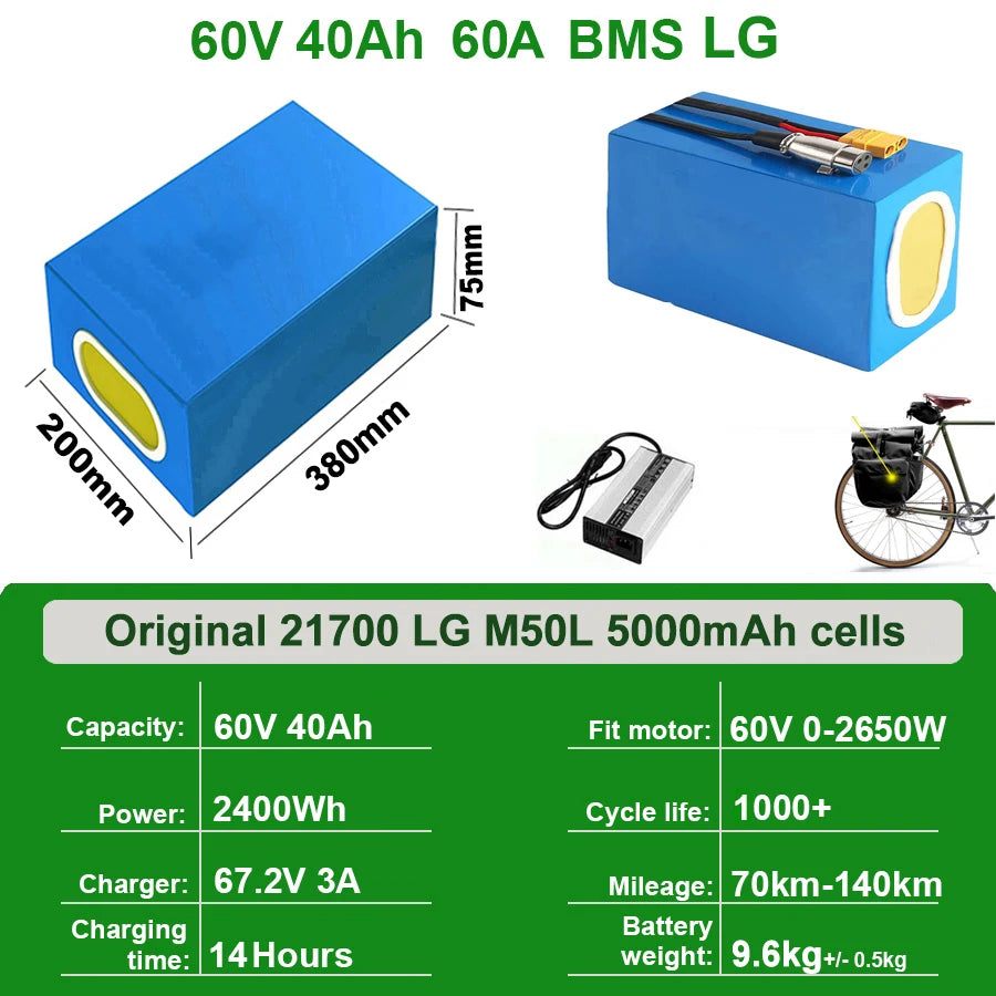 UnitPackPower Premium Lithium Ebike Battery Pack With Waterproof Protection