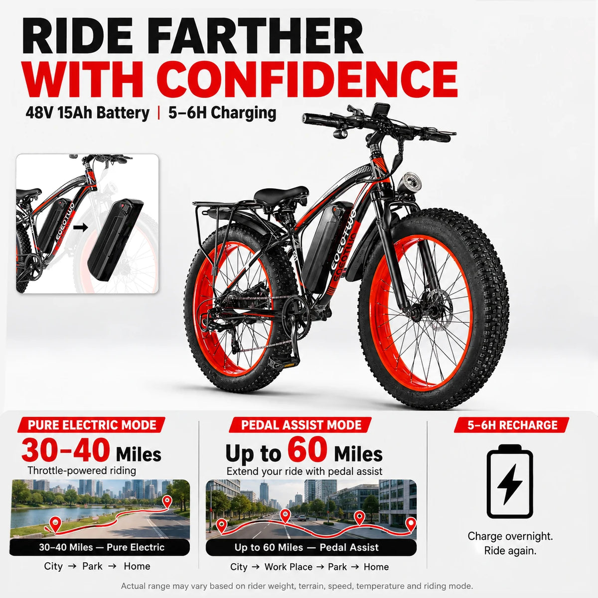 Eoeotwo 1500W Fat Tire Electric Bike With Extended Range Battery