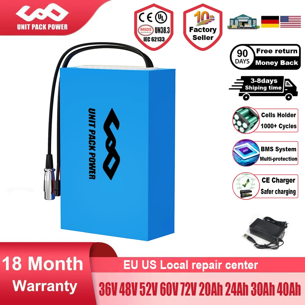UnitPackPower Premium Lithium Ebike Battery Pack With Waterproof Protection
