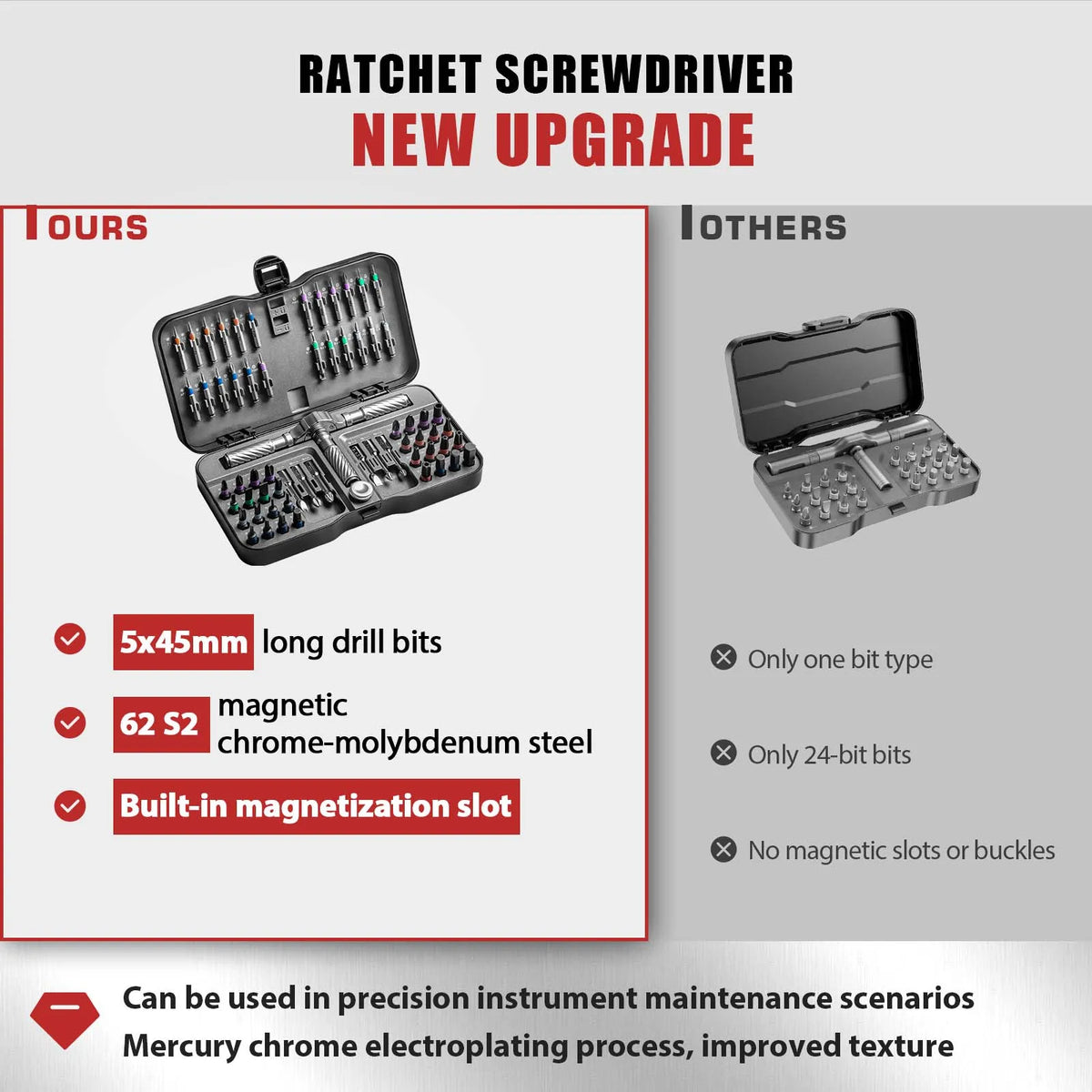 VMAN 66 Piece Ratchet Screwdriver Set With Magnetic Bits