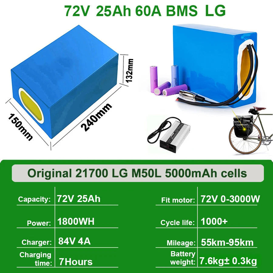 UnitPackPower Premium Lithium Ebike Battery Pack With Waterproof Protection