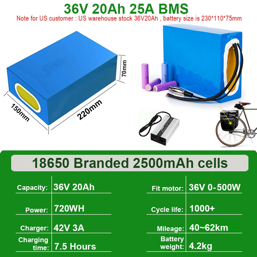 UnitPackPower Premium Lithium Ebike Battery Pack With Waterproof Protection