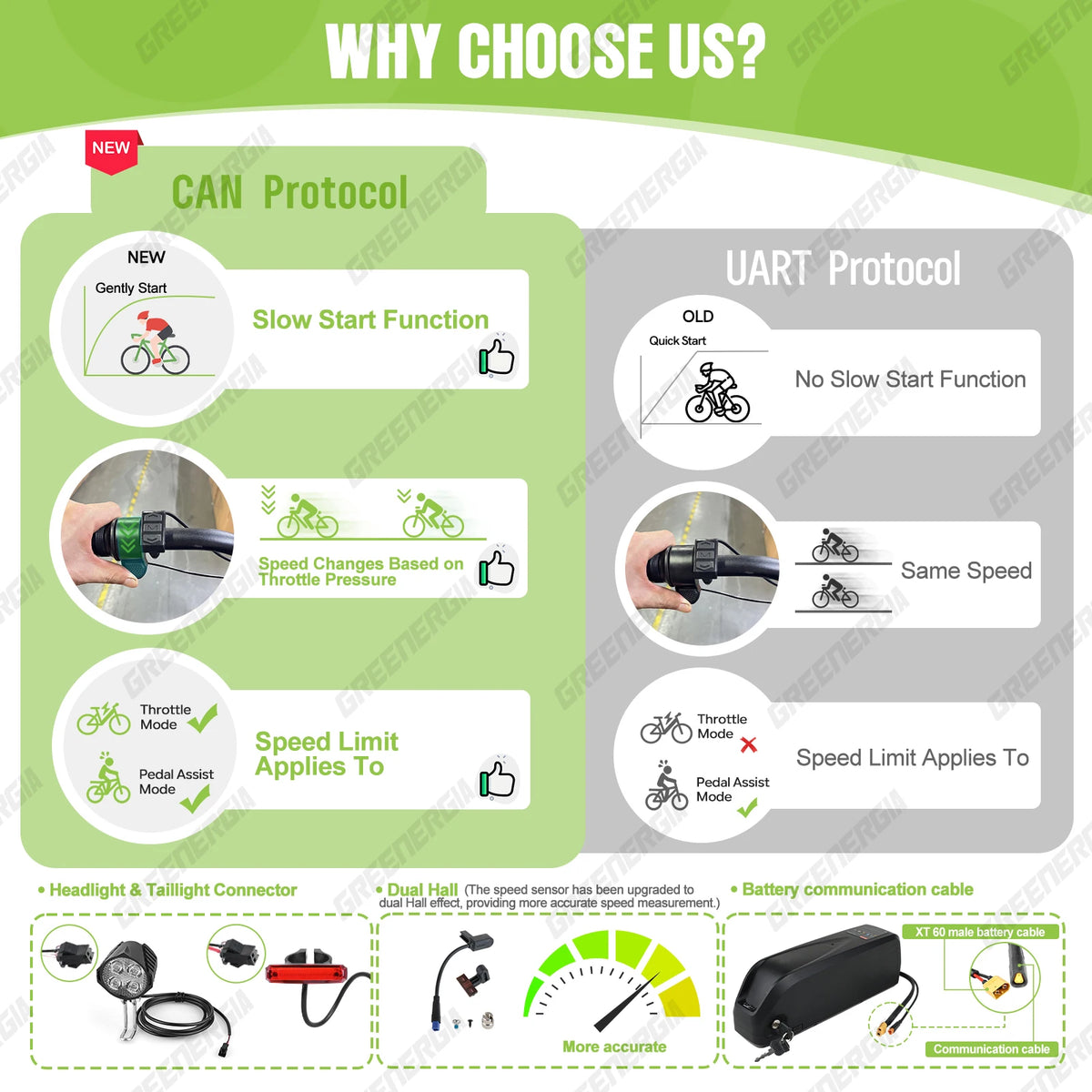 Bafang 750W Mid Drive Electric Bike Motor Conversion Kit