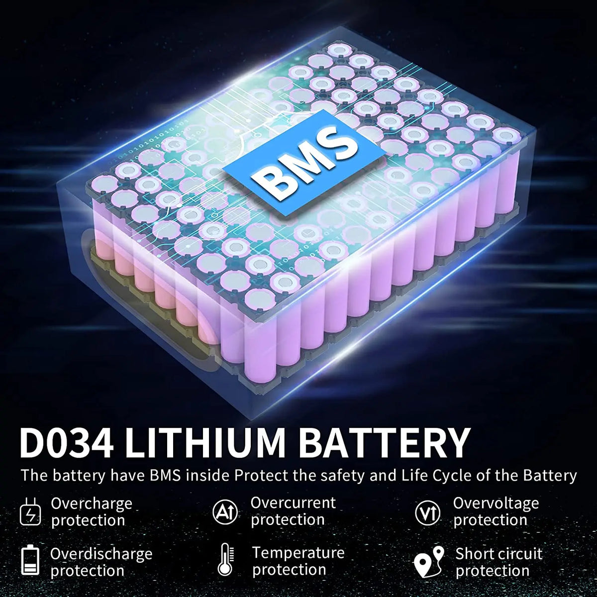 UnitPackPower Premium Lithium Ebike Battery Pack With Waterproof Protection