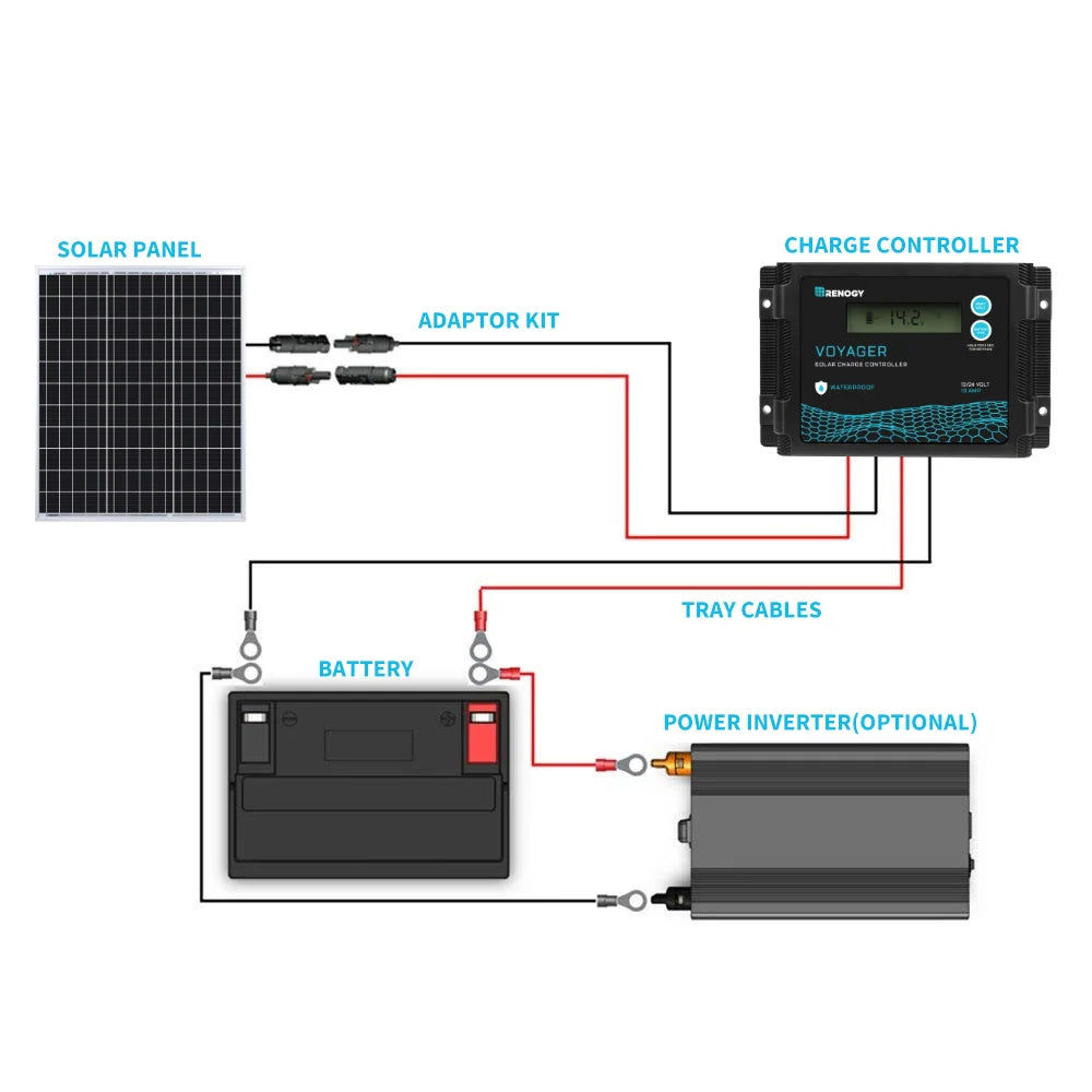 Renogy Premium 50 Watts Monocrystalline Solar Panel