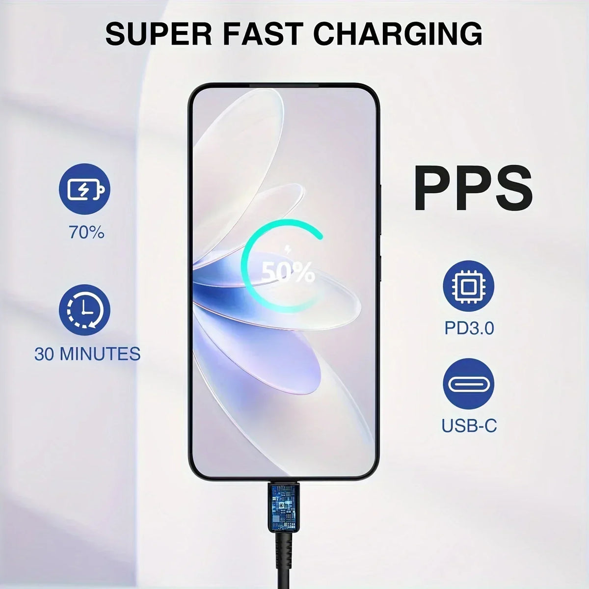 Sanprio 45W USB Type C Fast Charger With Charging Cable
