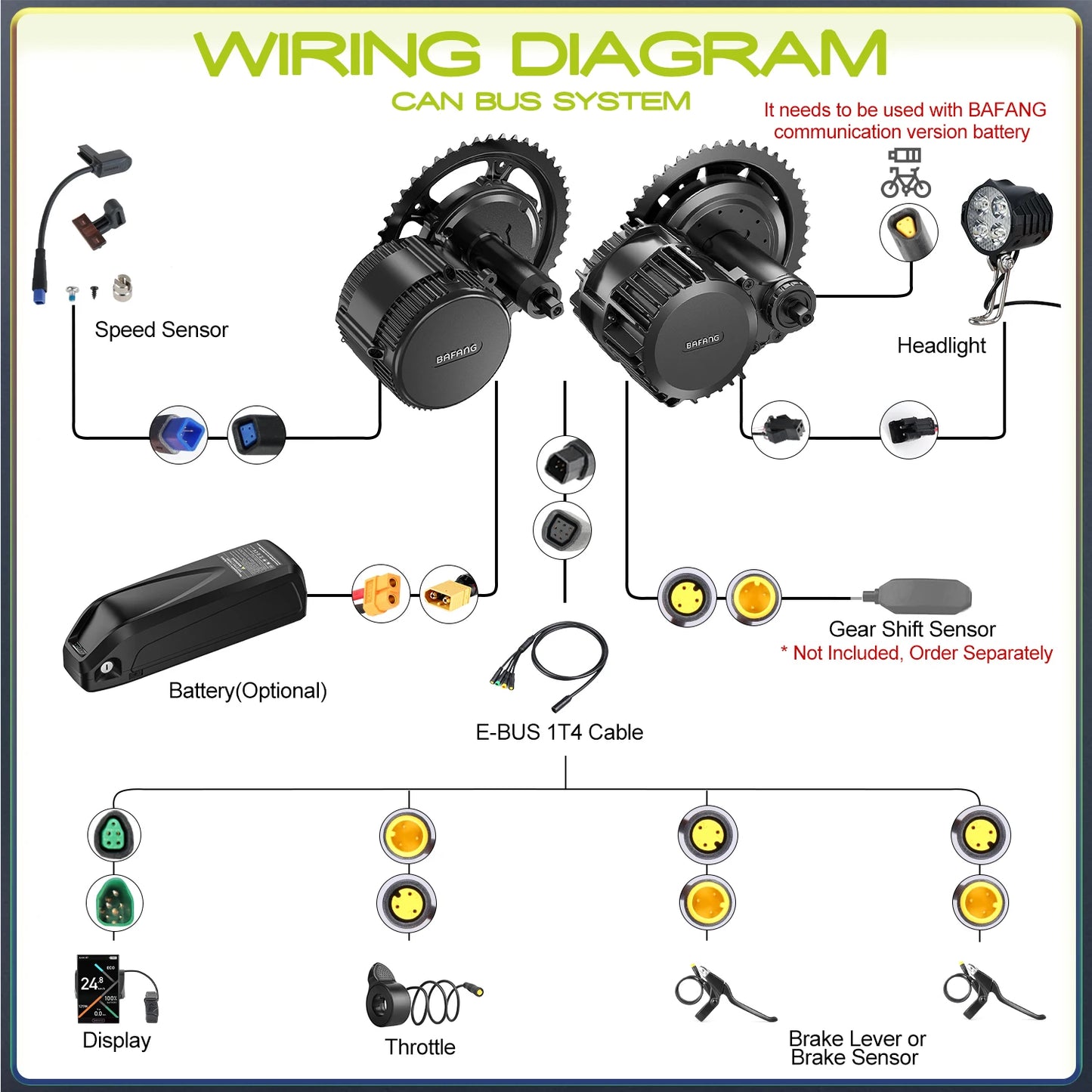 Bafang Mid Drive Electric Bike Conversion Motor Kit