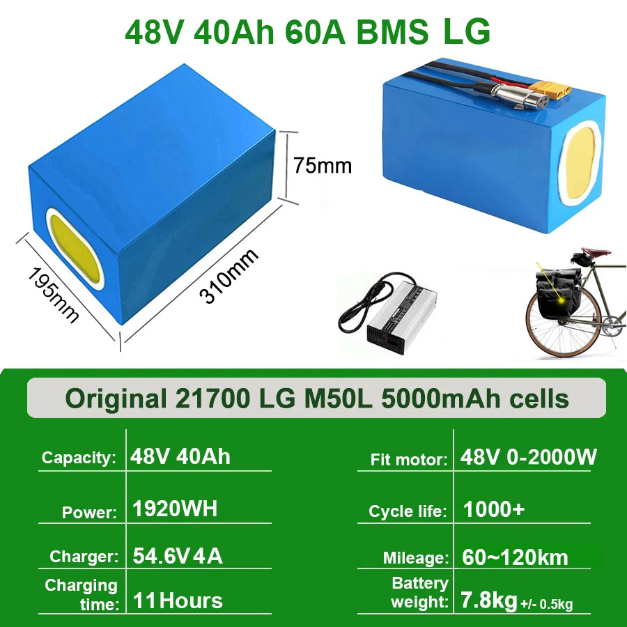 UnitPackPower Premium Lithium Ebike Battery Pack With Waterproof Protection