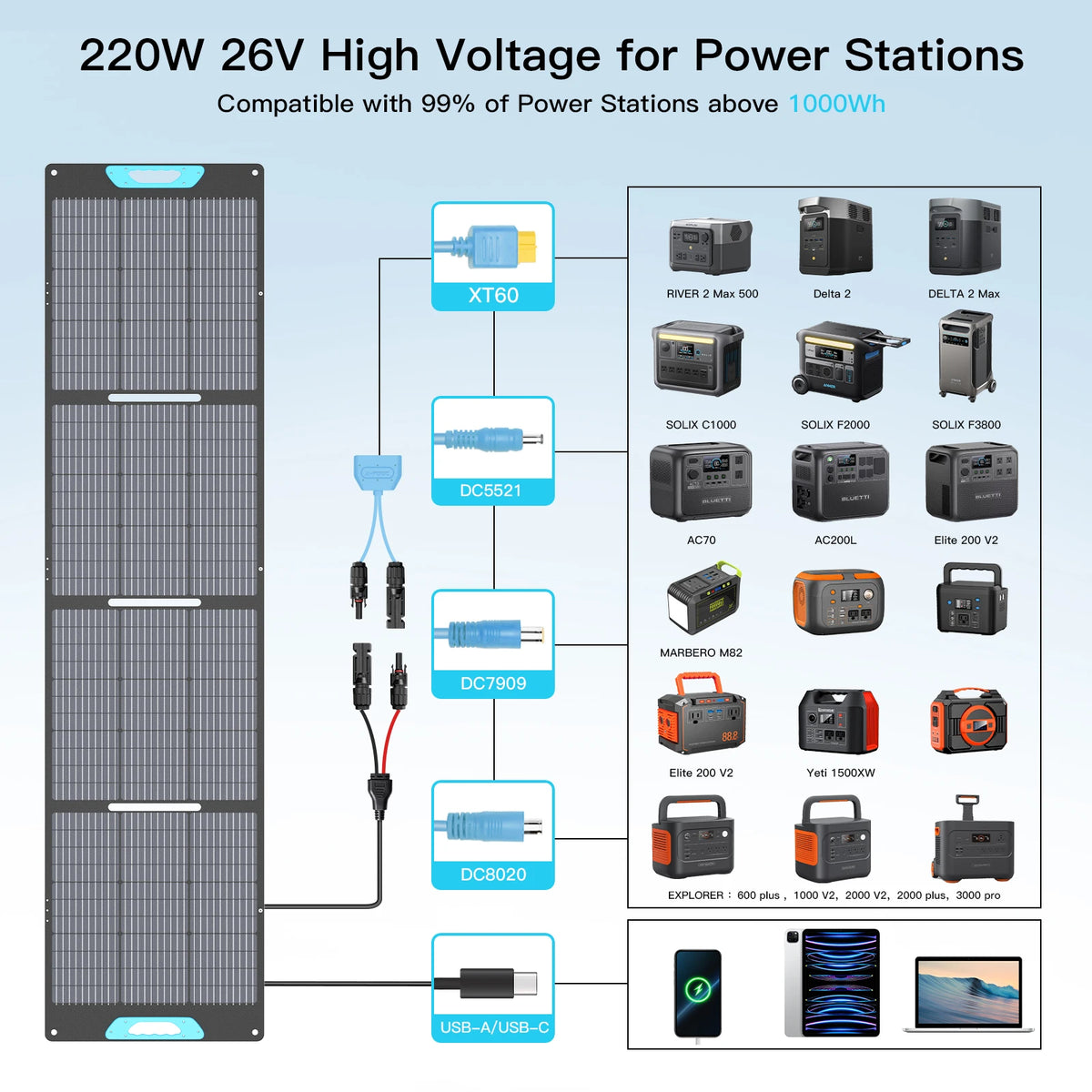E-POWO 220W Foldable Solar Panel For Backup Power Systems